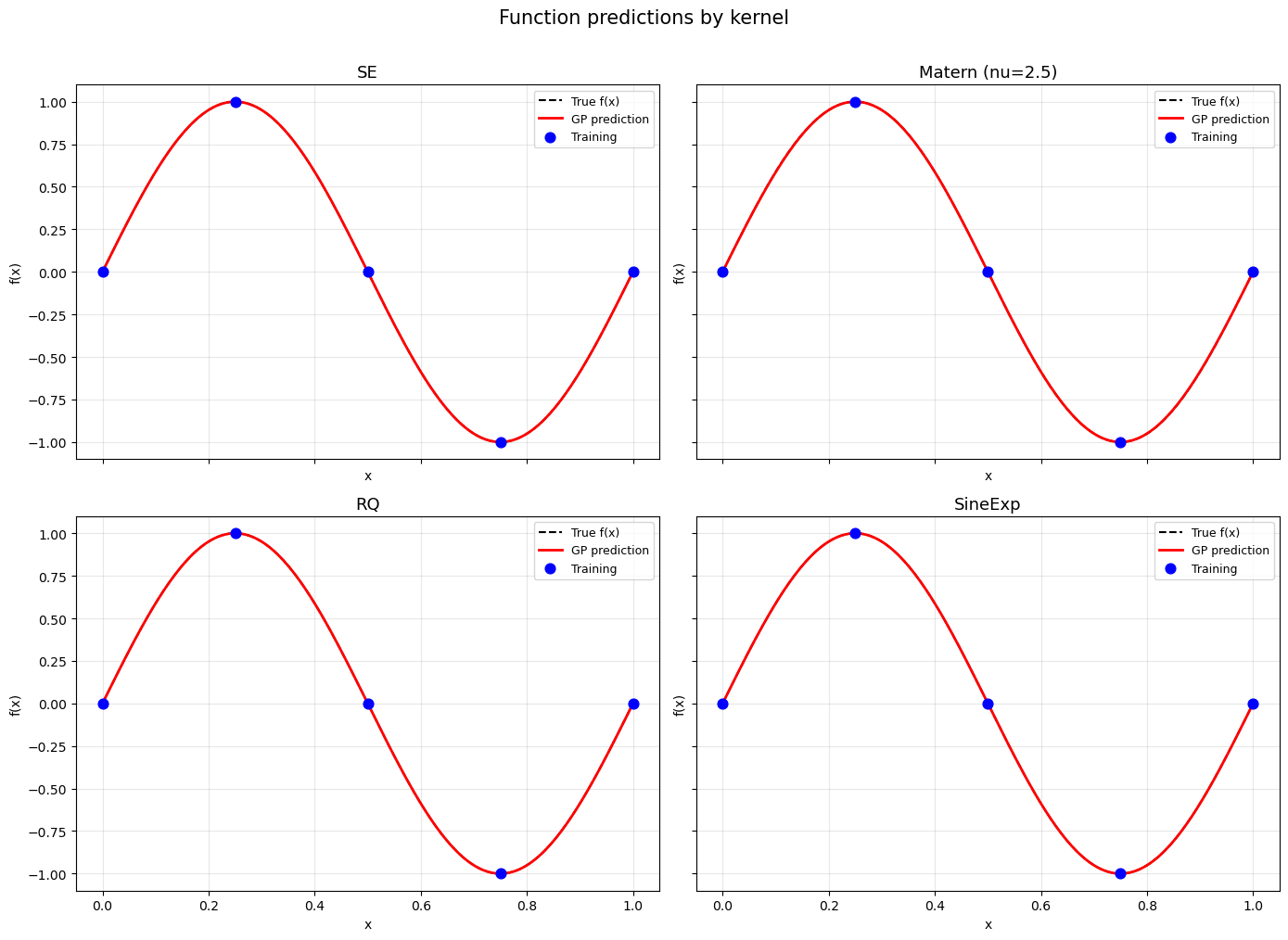 ../_images/degp_kernel_comparison_5_0.png
