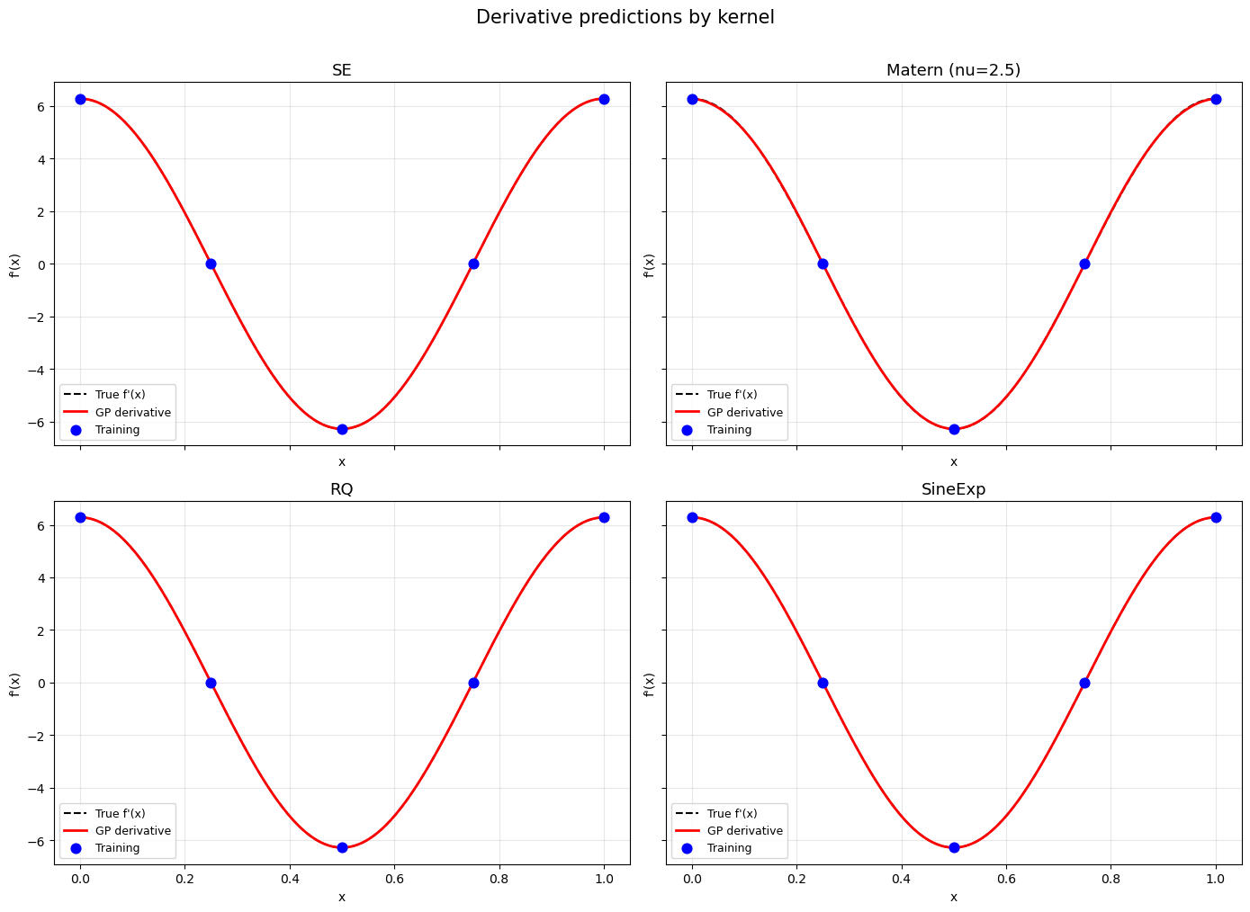 ../_images/degp_kernel_comparison_6_0.png